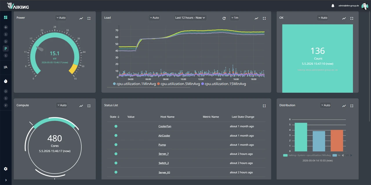 Vaiking-Dashboard: Zeitreihen-Panel mit Metriken aus KNX-Sensor, SNMP-Switch und Modbus-Energiezähler