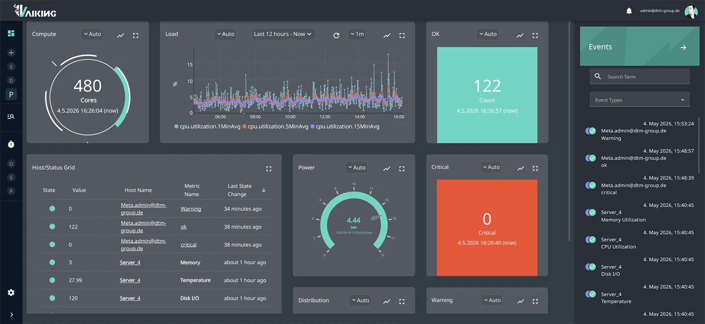 Vaiking Monitoring Dashboard: IT infrastructure, building systems, energy and security in one system